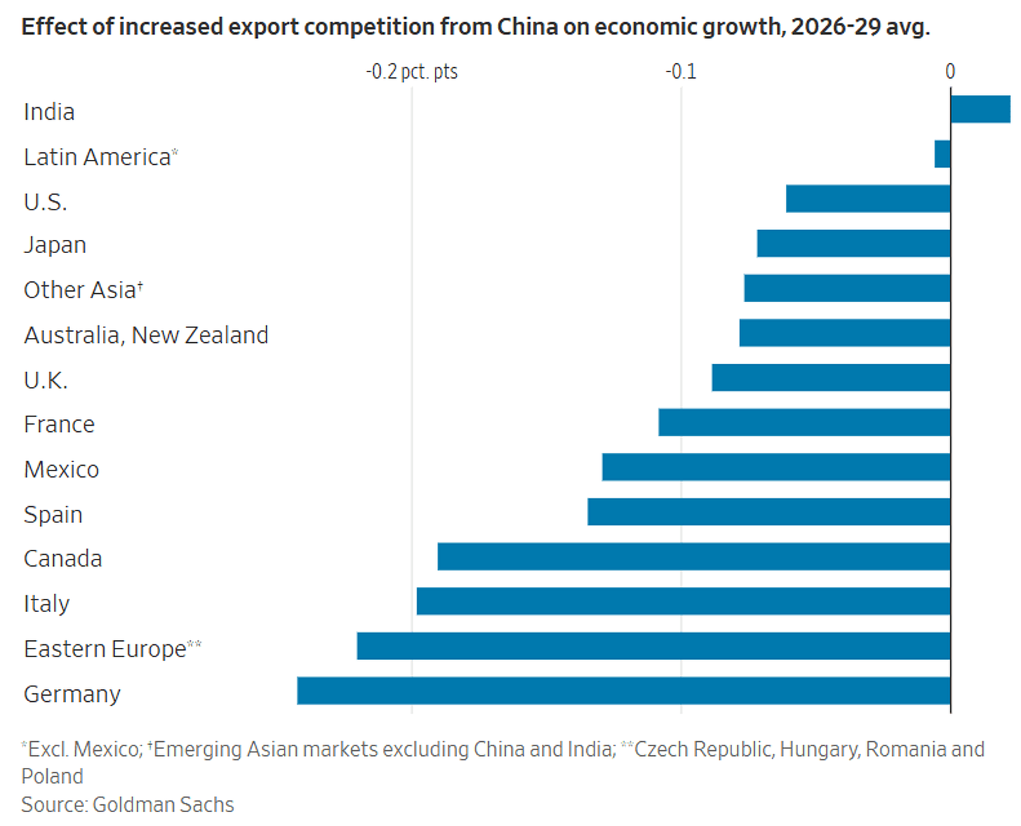 FinGraph每日财经图集：2025年12月09日（晚） - FinGraph财经图集