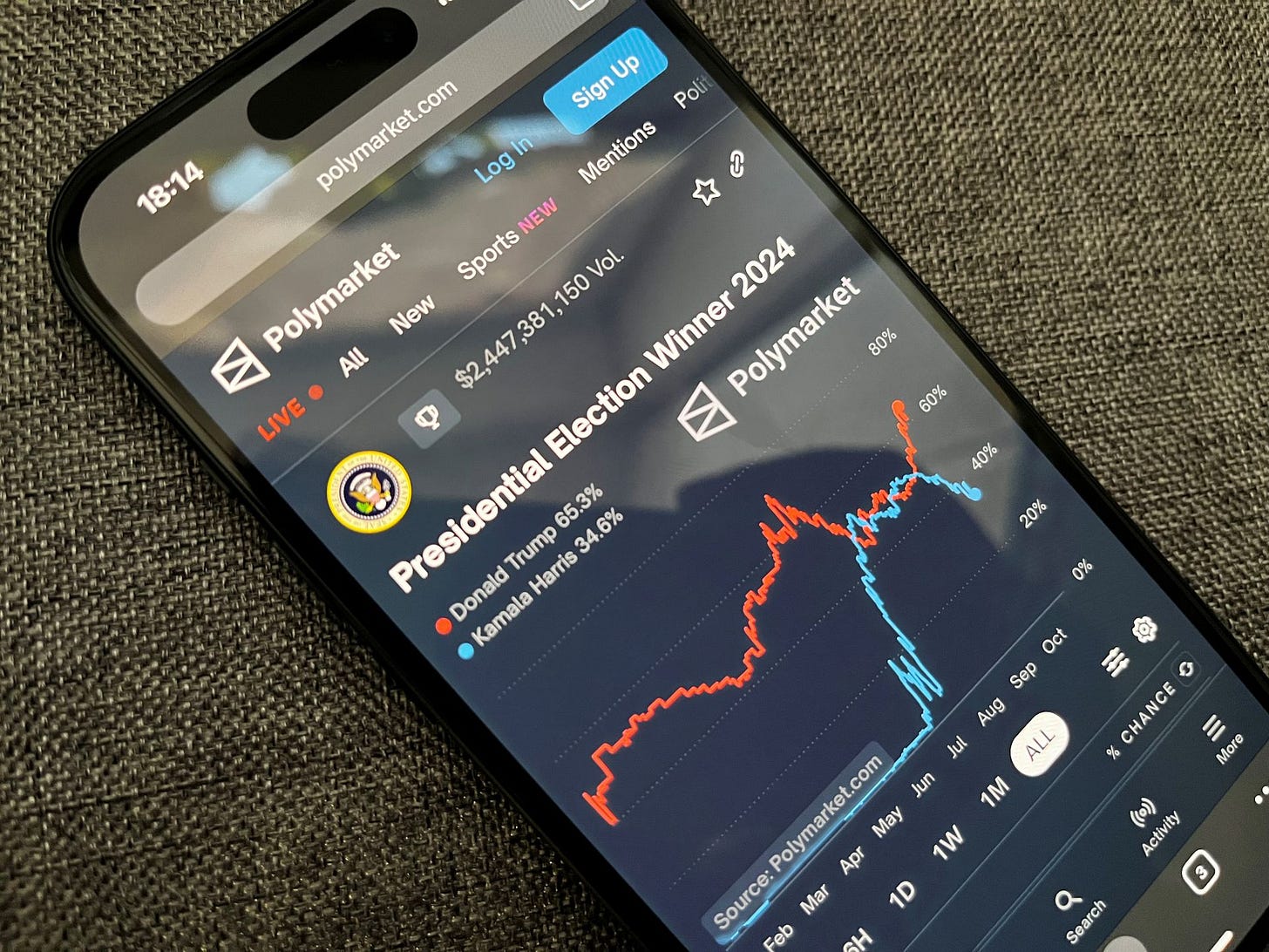 Polymarket: conheça o site de apostas sobre tudo – e que virou “queridinho” de Trump Polymarket: conheça o site de apostas sobre tudo – e que virou “queridinho” de Trump