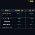 Como (tentar) diminuir o drawdown de sua estratégia sistemática de investimentos?