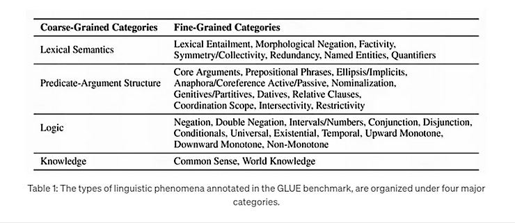 coarse grained categories 