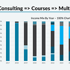 Eight Years Pathless & Money Reflections | #299