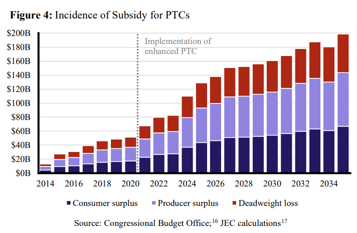 A graph of a bar chart

AI-generated content may be incorrect.
