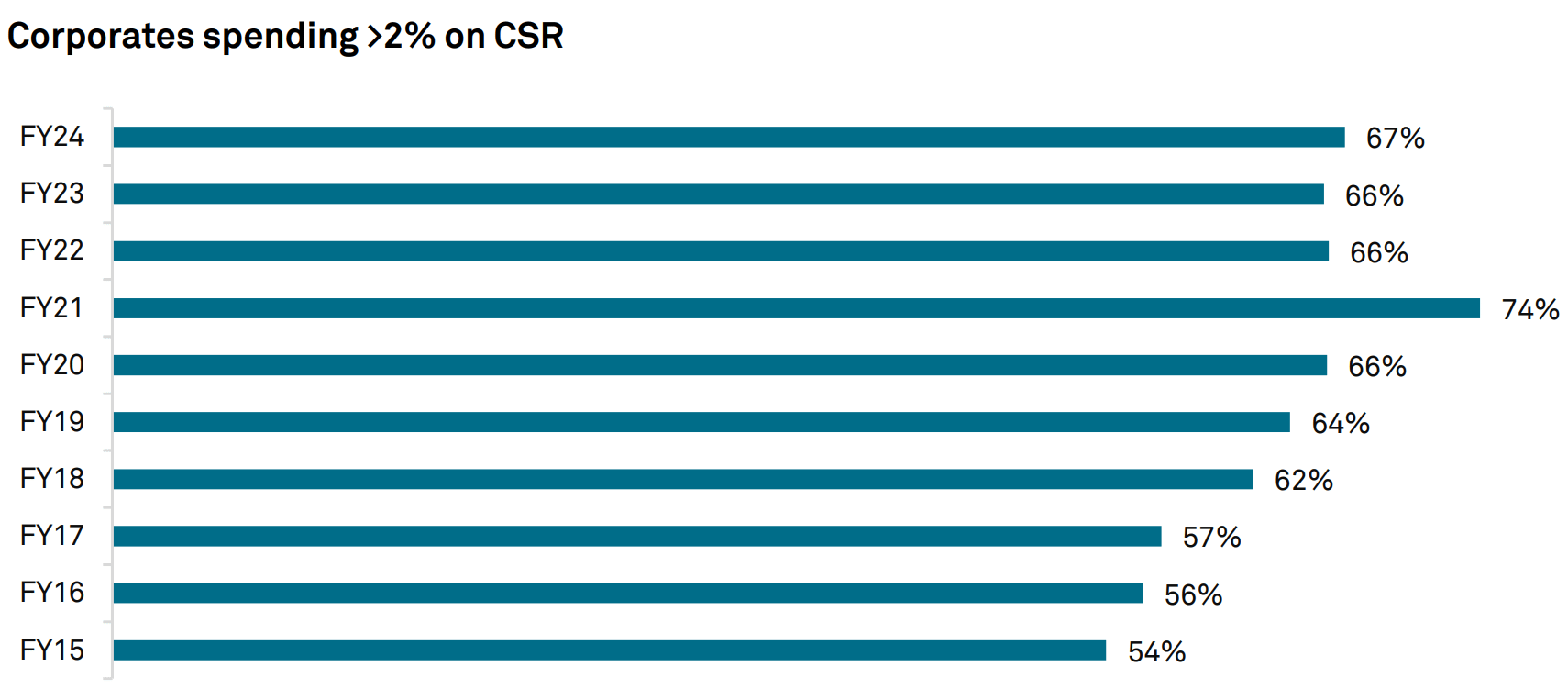 The Reality of CSR in India - by Deb Preetendu Samaddar