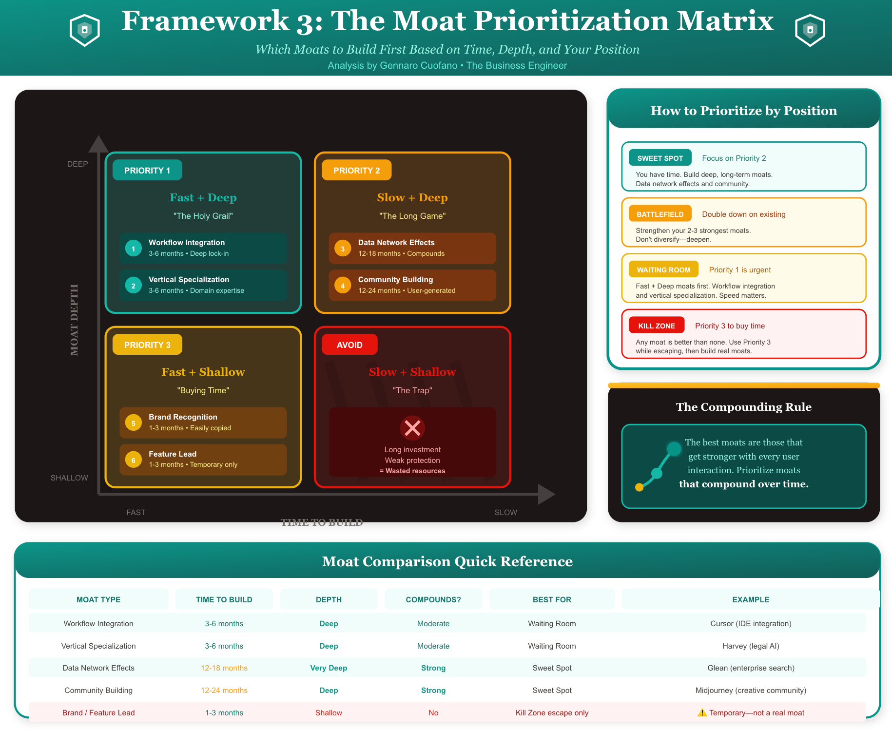 Ai Opportunity Prioritization Matrix Overview The AI Startup Positioning Operating System