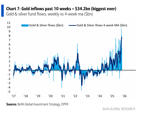 Hartnett Gold Status Update