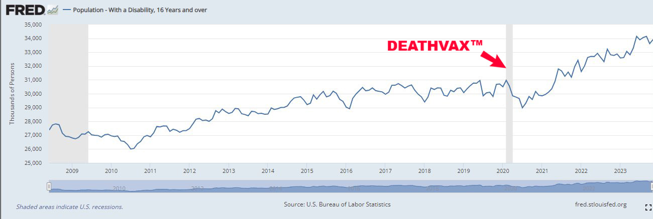 Latest DEATHVAX™ Disability Data