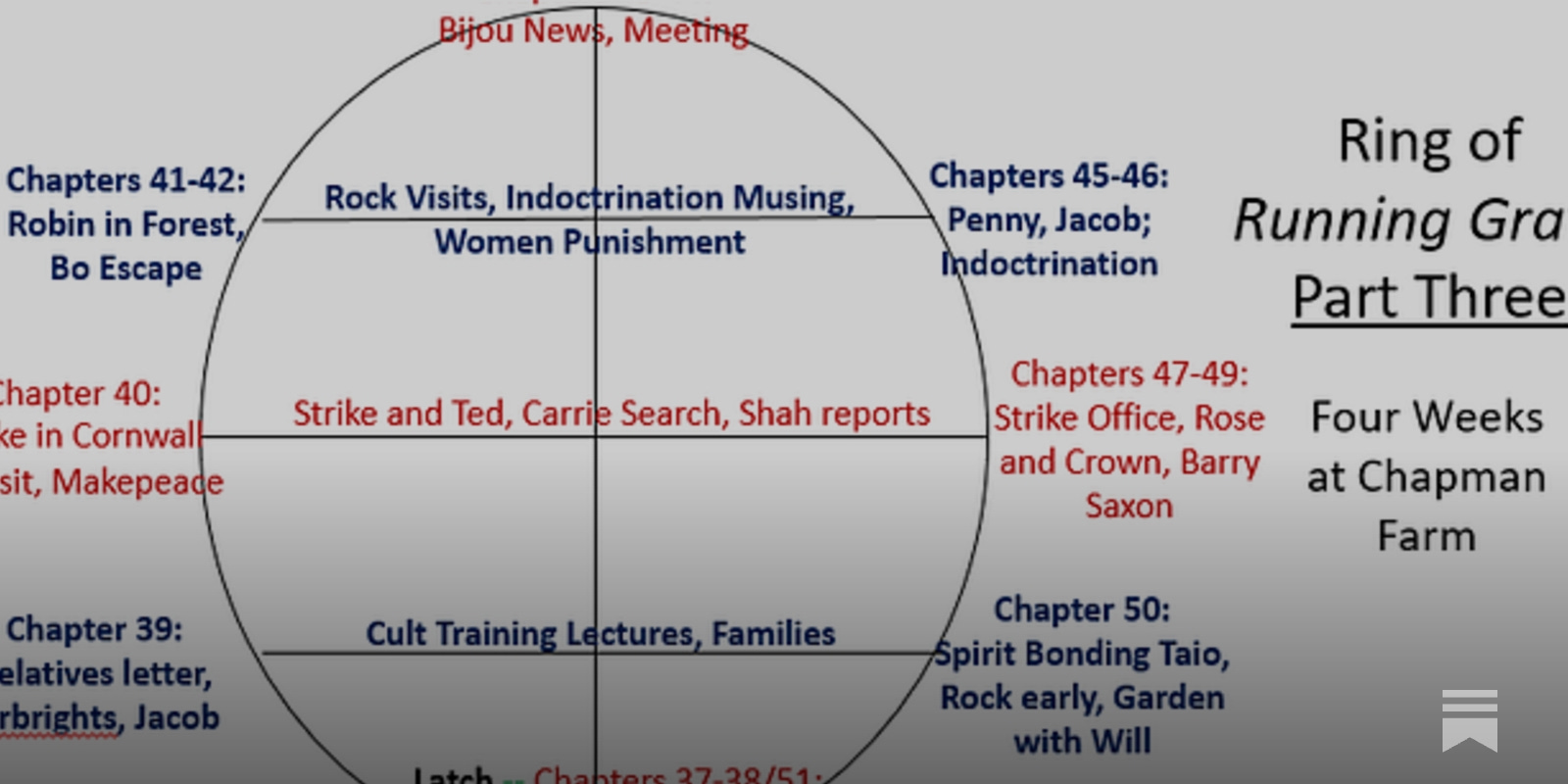 Running Grave: Part Three Ring Reading - by John Granger