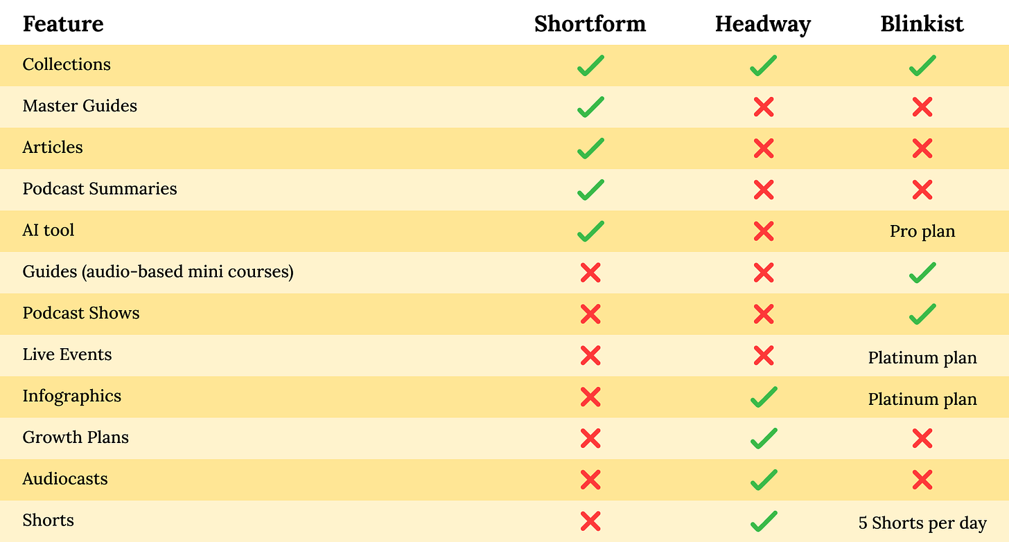 Beyond book summaries (comparison table)