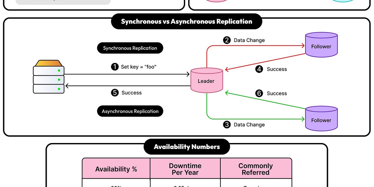 构建高可用性系统的最佳策略