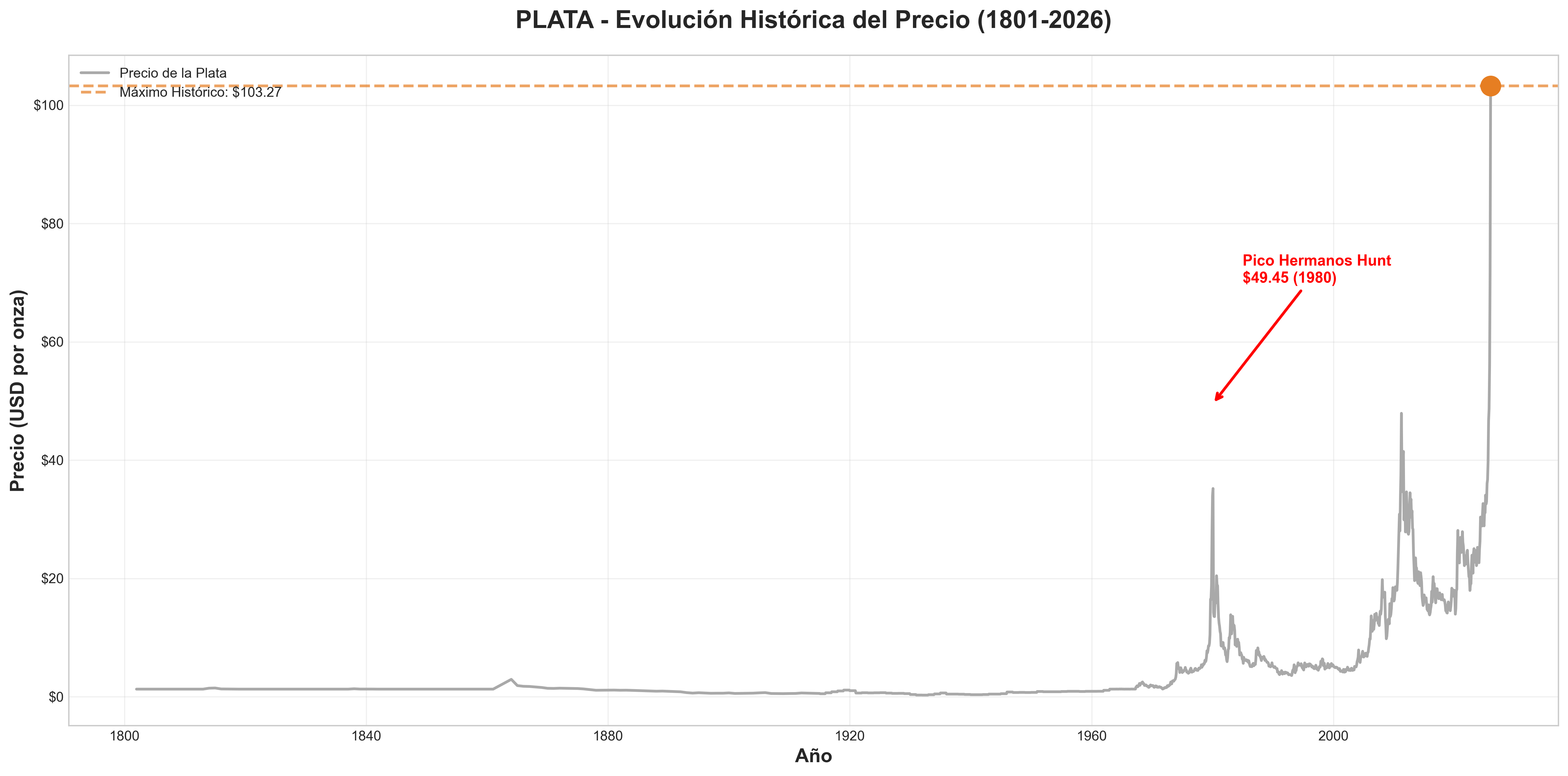 El error de Kiyosaki: 50 años invirtiendo para fallar en el momento final.