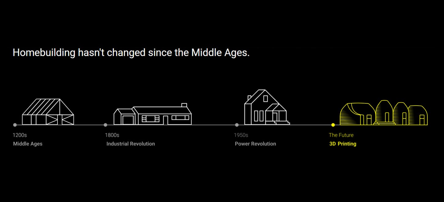 Image is an infographic depicting the evolution of homebuilding from the Middle Ages to the future.