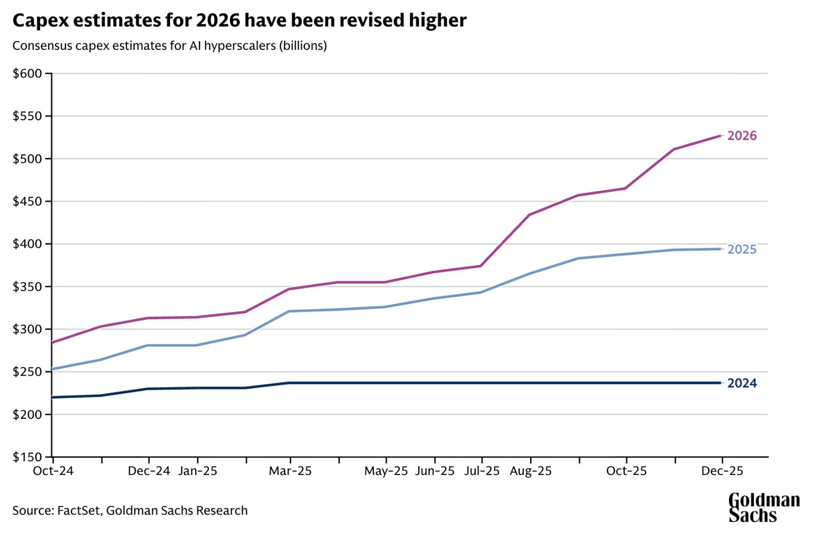 WVU SMIF Portfolio Update (Jan 19, 2026): +1.33% vs S&P 500