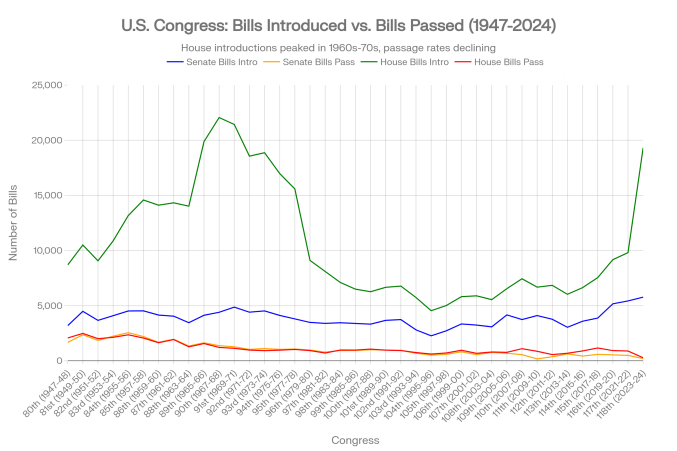 A graph with green line and blue lineAI-generated content may be incorrect.
