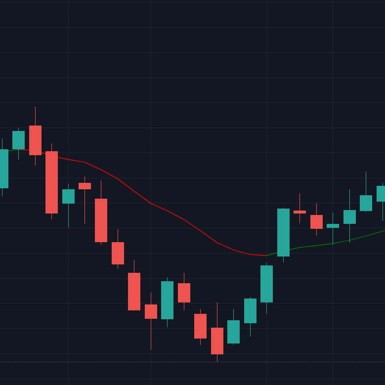 price action trades substack | priceactiontds | Substack