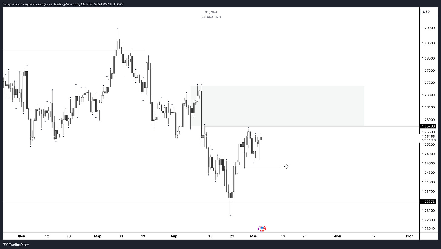 OANDA:GBPUSD Chart Image by fxdepression
