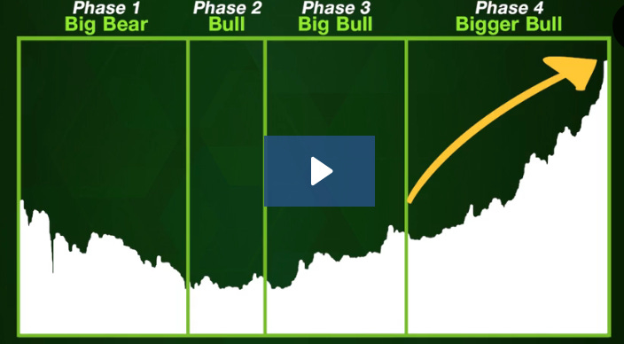 Bitcoin Weiss Analysis