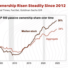Sell Your Index Funds - The S&P 500 Is A Ponzi Scheme