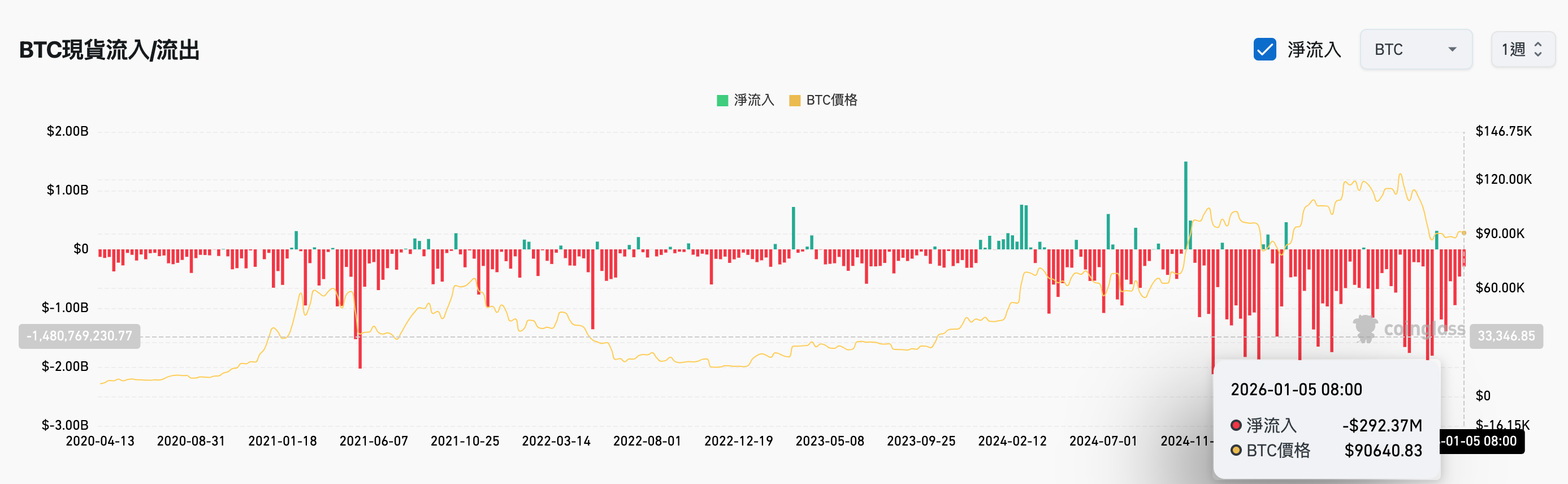 2026 年01 月10 日宏觀數據週報- btyc