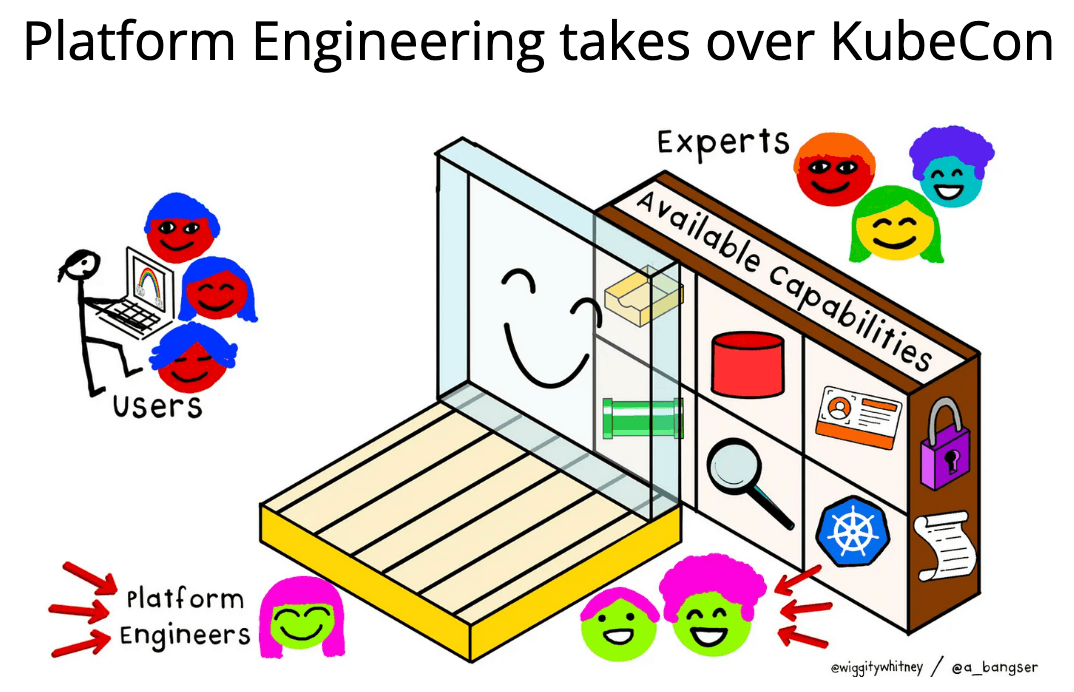 Platform Engineering takes over KubeCon