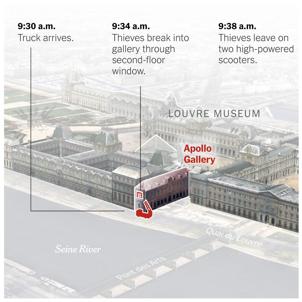 An image of the outside of the Louvre Museum showing where and when the heist took place.