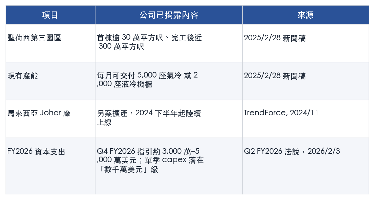 表格 表格