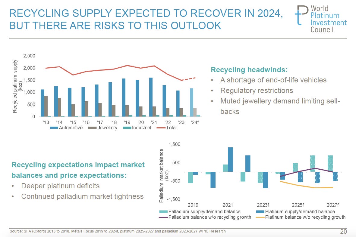 A screenshot of a graph

Description automatically generated
