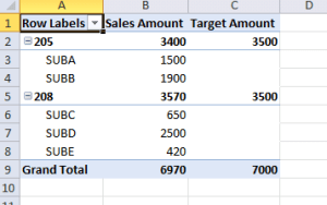 Excel SSAS Analysis Services Pivot Table Excel SSAS Analysis Services Pivot Table