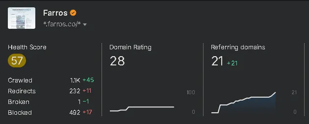 Ahrefs Dashboard Status