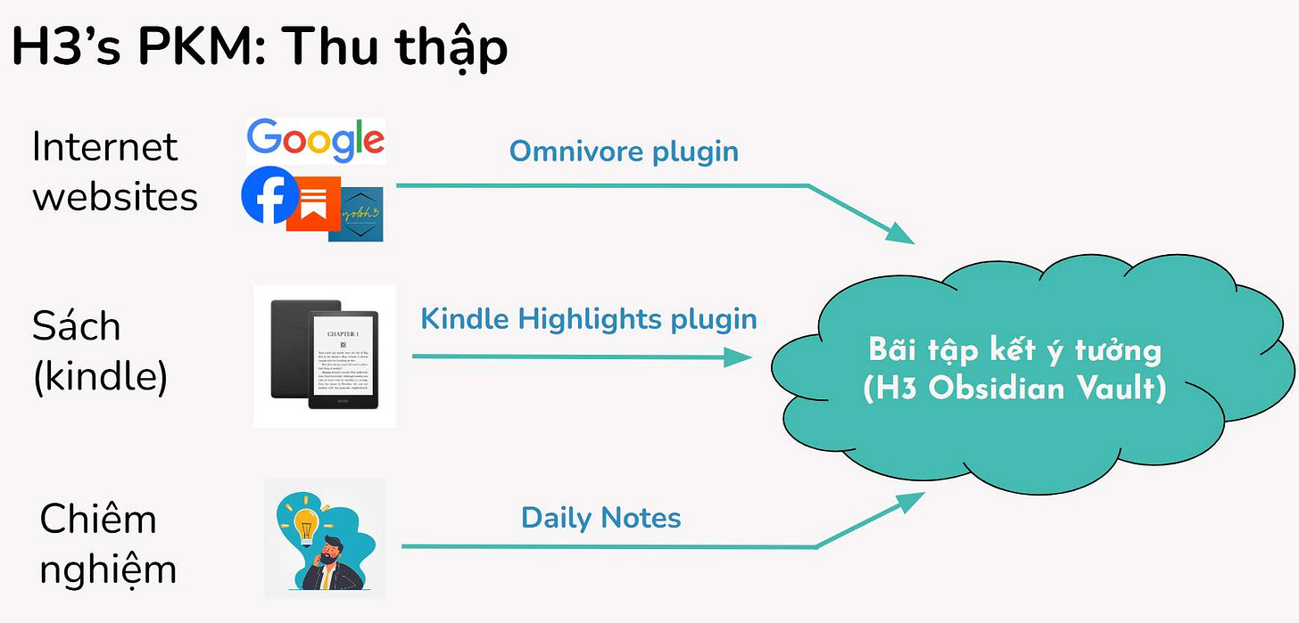 PKM . Chia sẻ và đóng gói kiến thức-1729442460796.jpeg