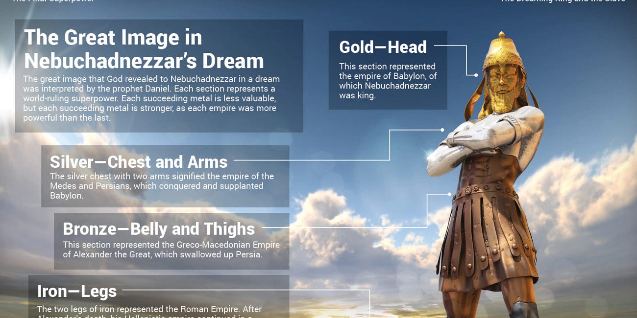 The Rise of Europe or the Revived Rome: Could the Final World Order Be Emerging?