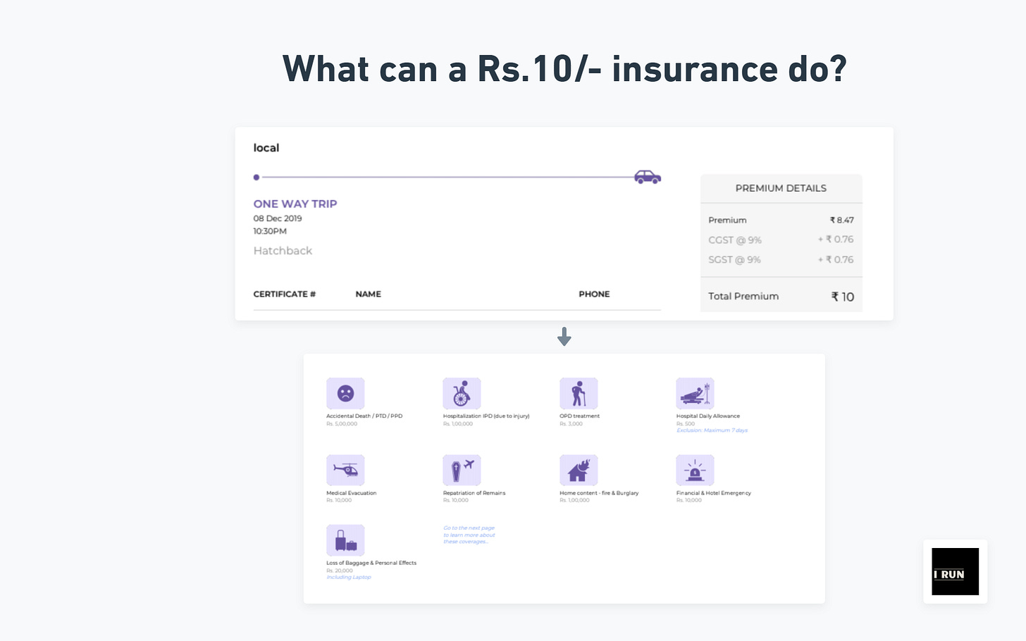 Acko Insurance 