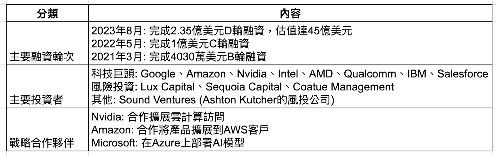 低成本模型的崛起：DeepSeek是否威脅NVIDIA的霸主地位？ - MimiVsJames美股即時策略分享