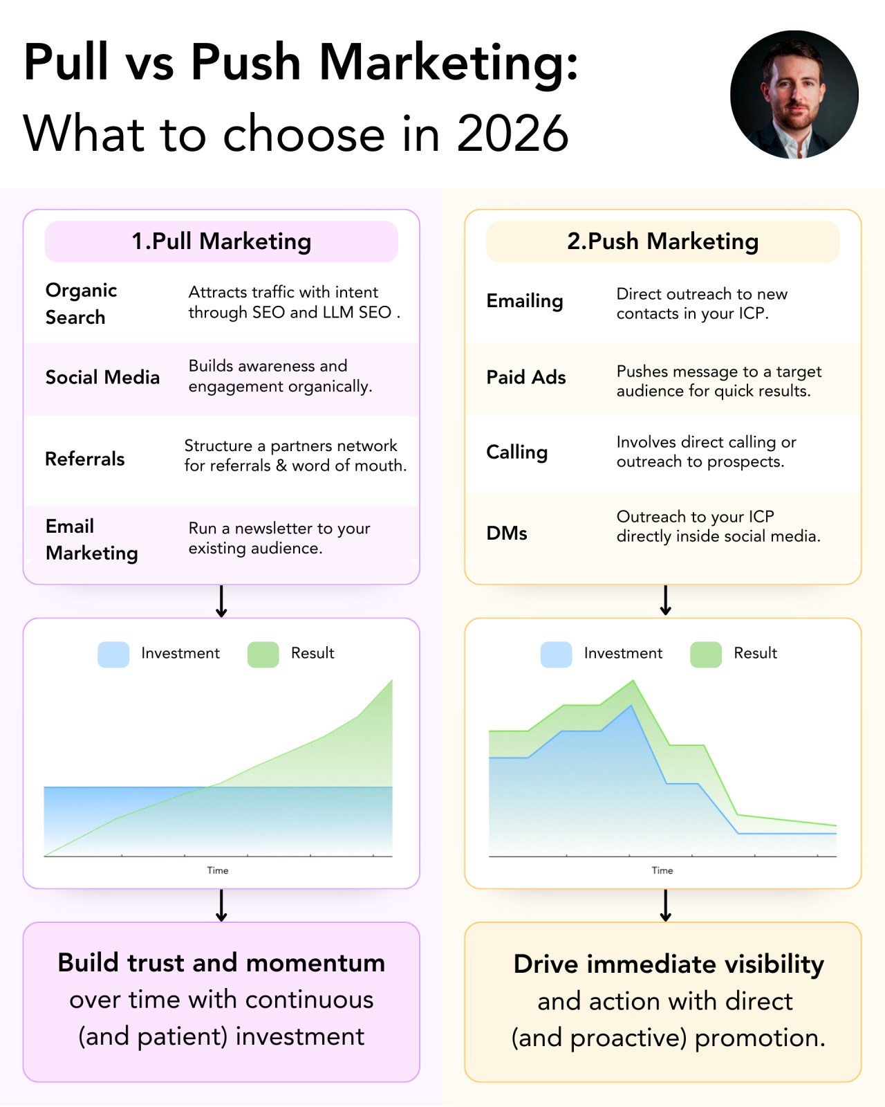 7 Infographics for your 2026 Marketing Strategy