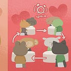 K-전략적 낭만: 로테이션 소개팅