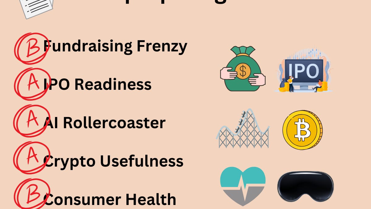 Revisiting 2024 Predictions - by Nikhil Basu Trivedi