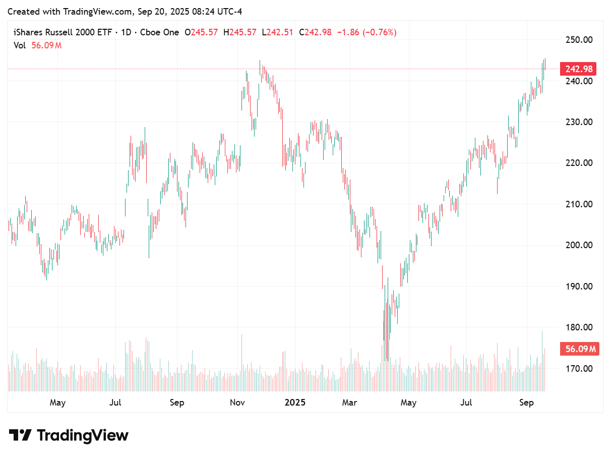 TradingView chart