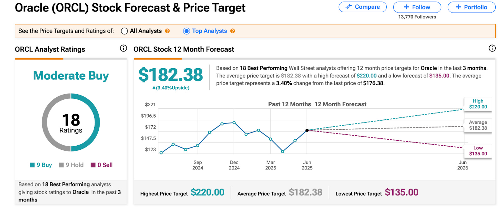 個股分析：Oracle 雲轉型全速推進：從資料庫霸主走向AI基礎建設王者- MimiVsJames的美股投資分享