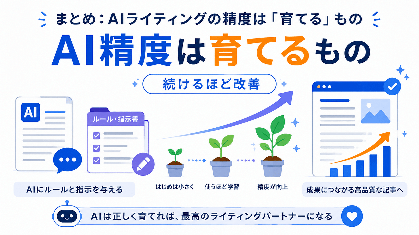 AIライティングの精度は「育てる」もの