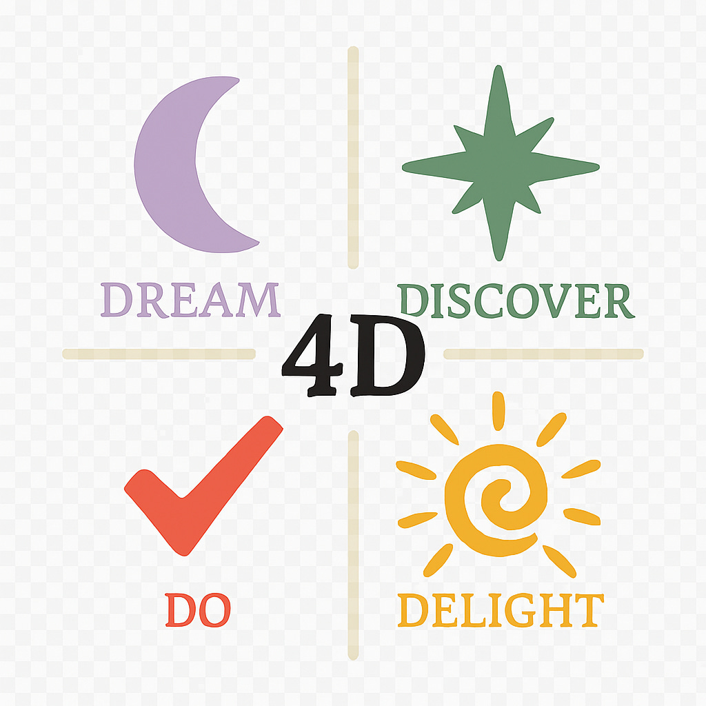 Artwork for The 4D Dispatch: Dream, Discover, Do, Delight