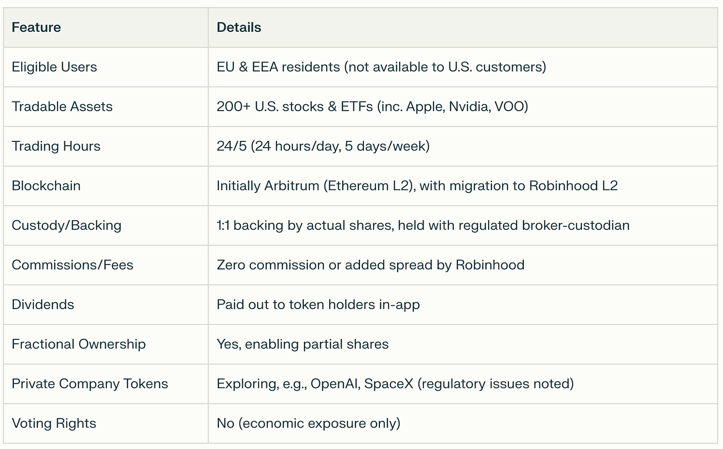 Tokenized Trading 101: A New Financial Frontier?