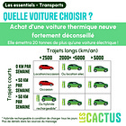 Dans quelle situation, est-il intéressant de garder sa vieille voiture ?