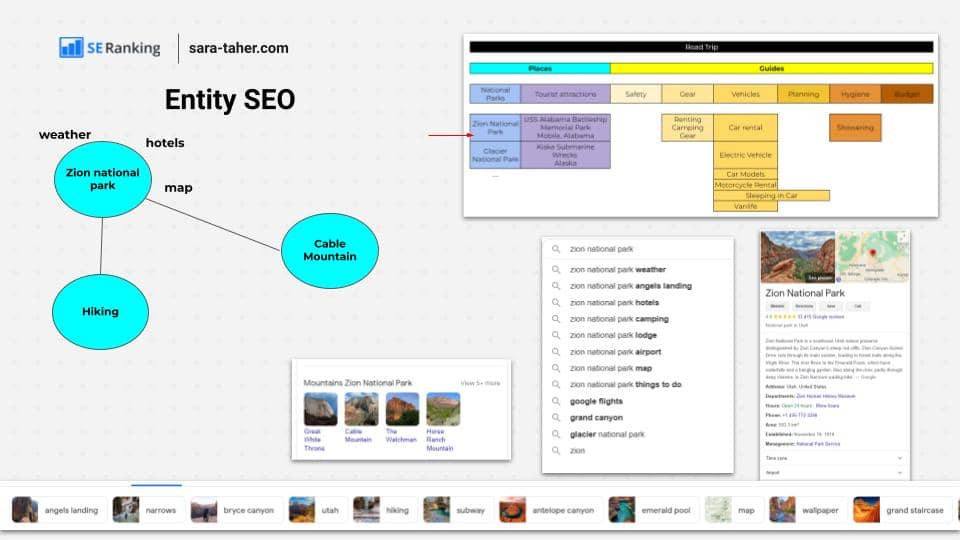 Prioritize your topics for SEO Prioritize your topics for SEO