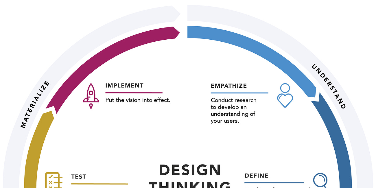 Philosophy of Design - Week 1