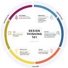 Philosophy of Design - Week 1