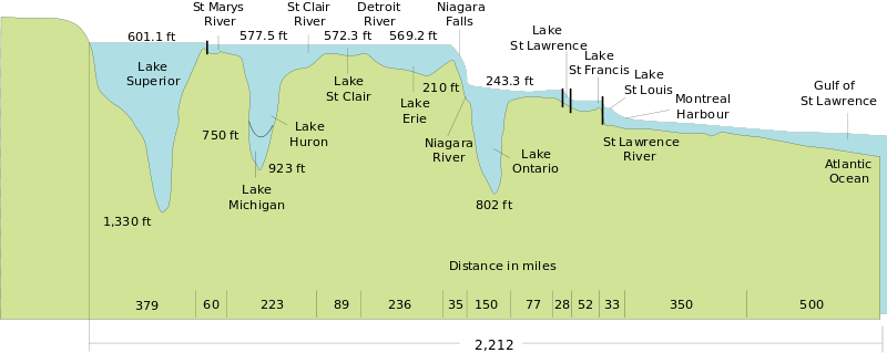 File:Great Lakes.svg File:Great Lakes.svg