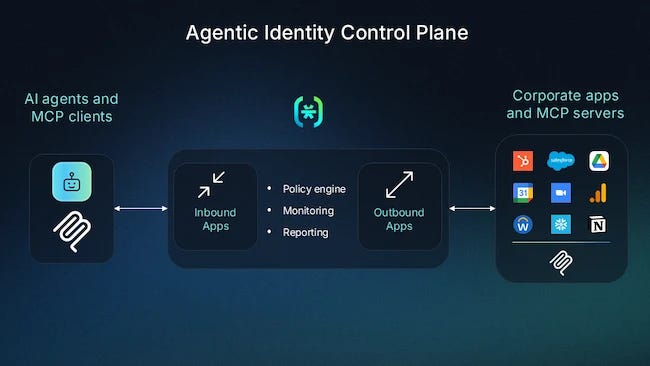 Agentic Identity Control Plane