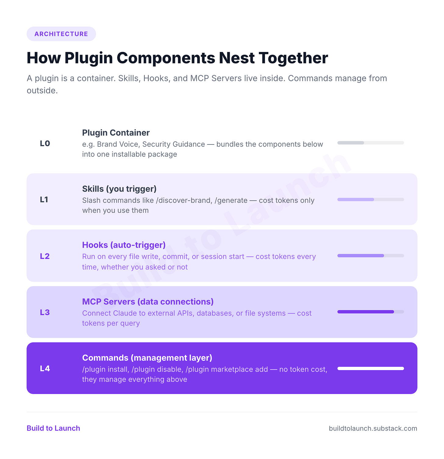 Best Claude Code Plugins (2026): 10 Tested, 4 Worth Keeping
