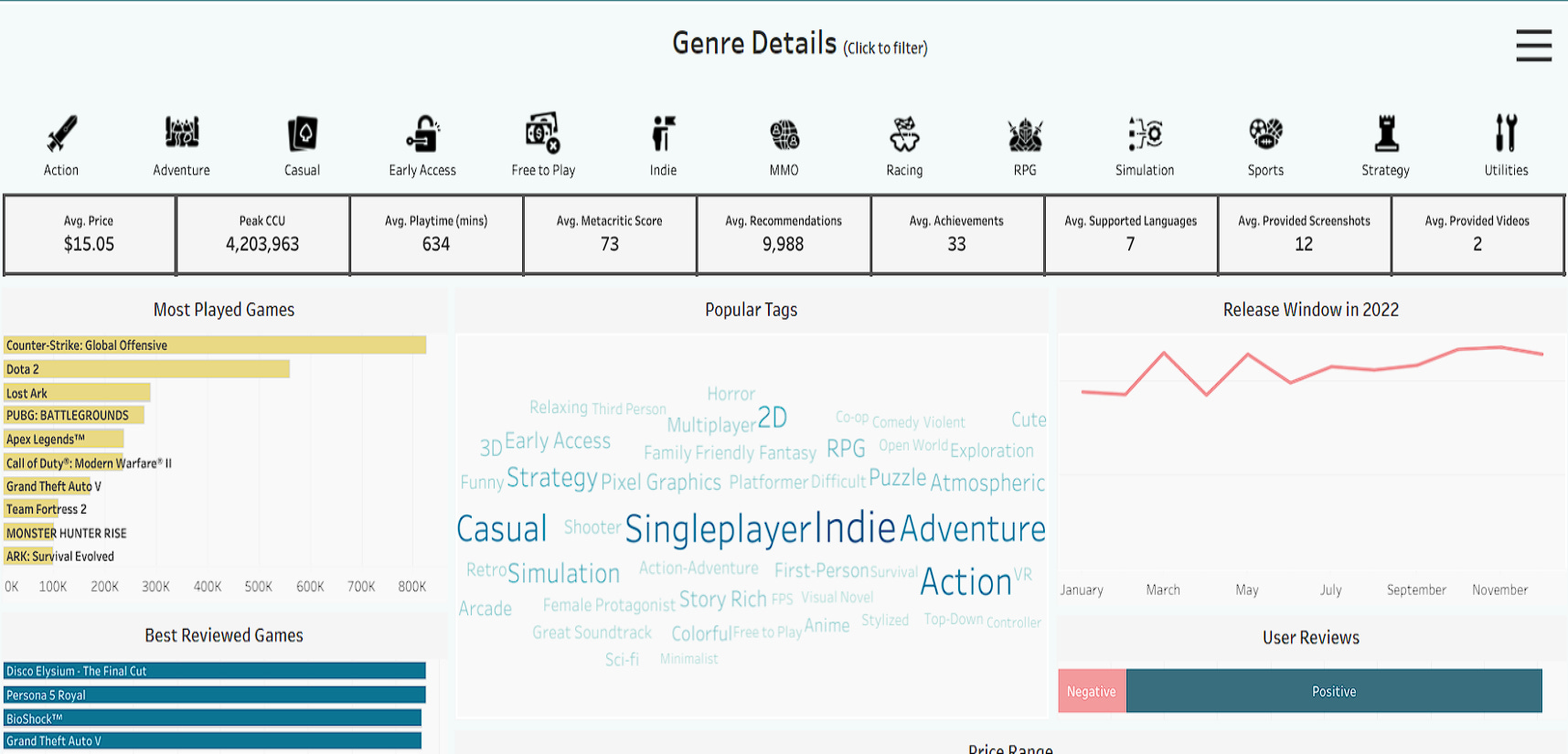 The Hidden Trends Shaping the Steam Marketplace Today