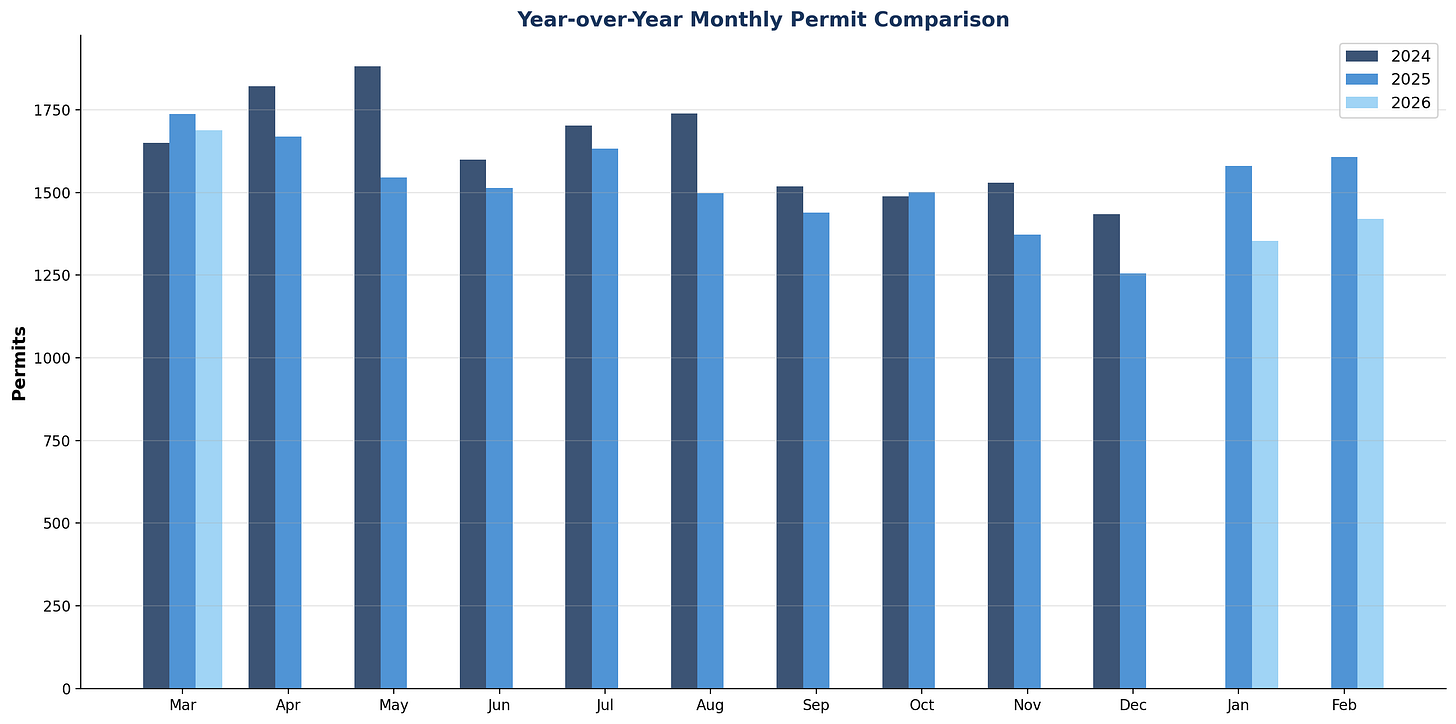 Year-over-Year Comparison