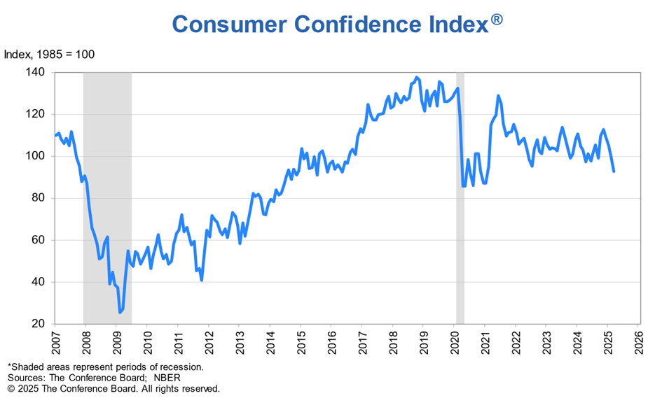 A graph showing the growth of a stock market

AI-generated content may be incorrect.